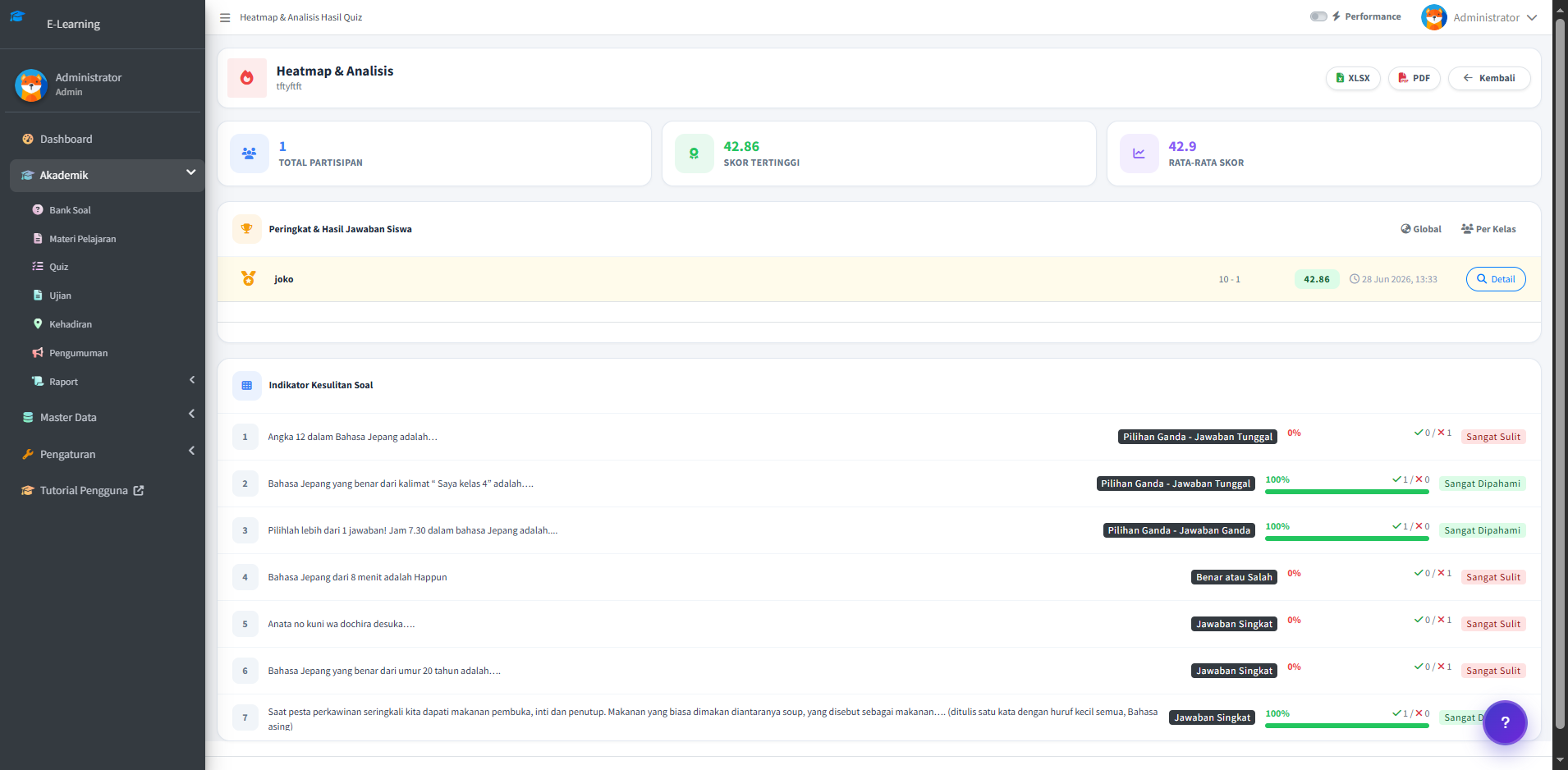 Question heatmap analytics